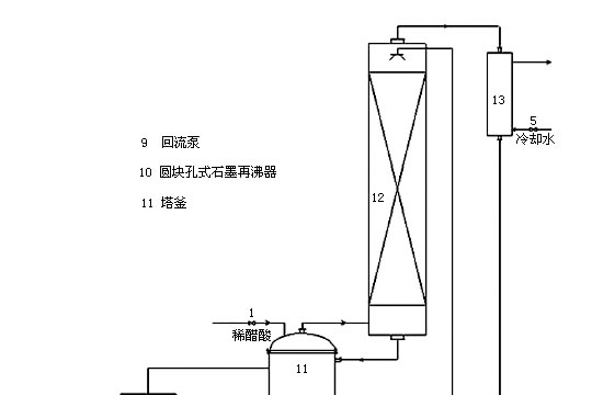 醋酸浓缩系统